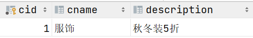 SQL DML数据操作方法