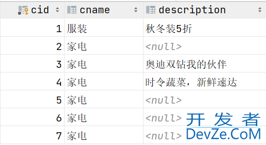 SQL DML数据操作方法