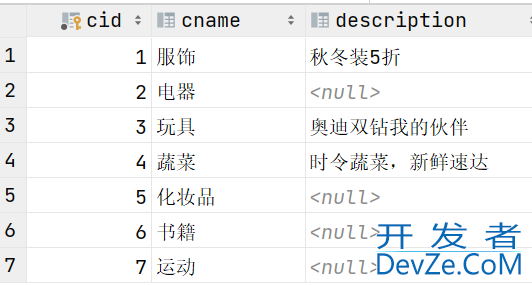 SQL DML数据操作方法