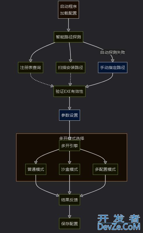 Python+PyQt5编写一个微信多开小工具