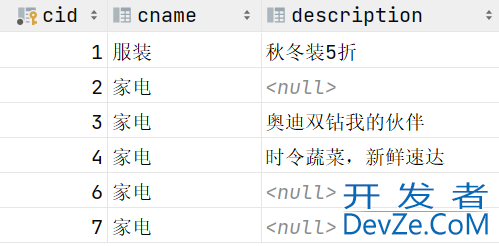 SQL DML数据操作方法