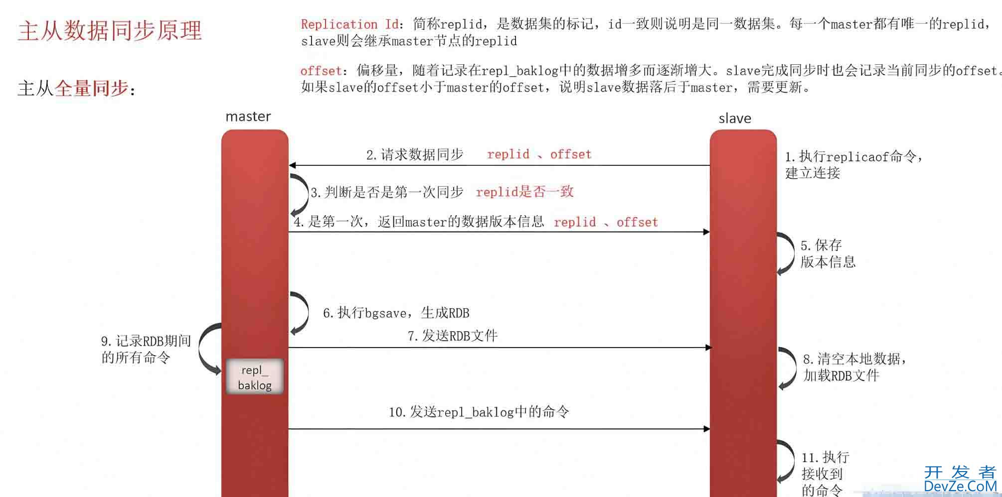 Redis集群部署模式的不同实现过程