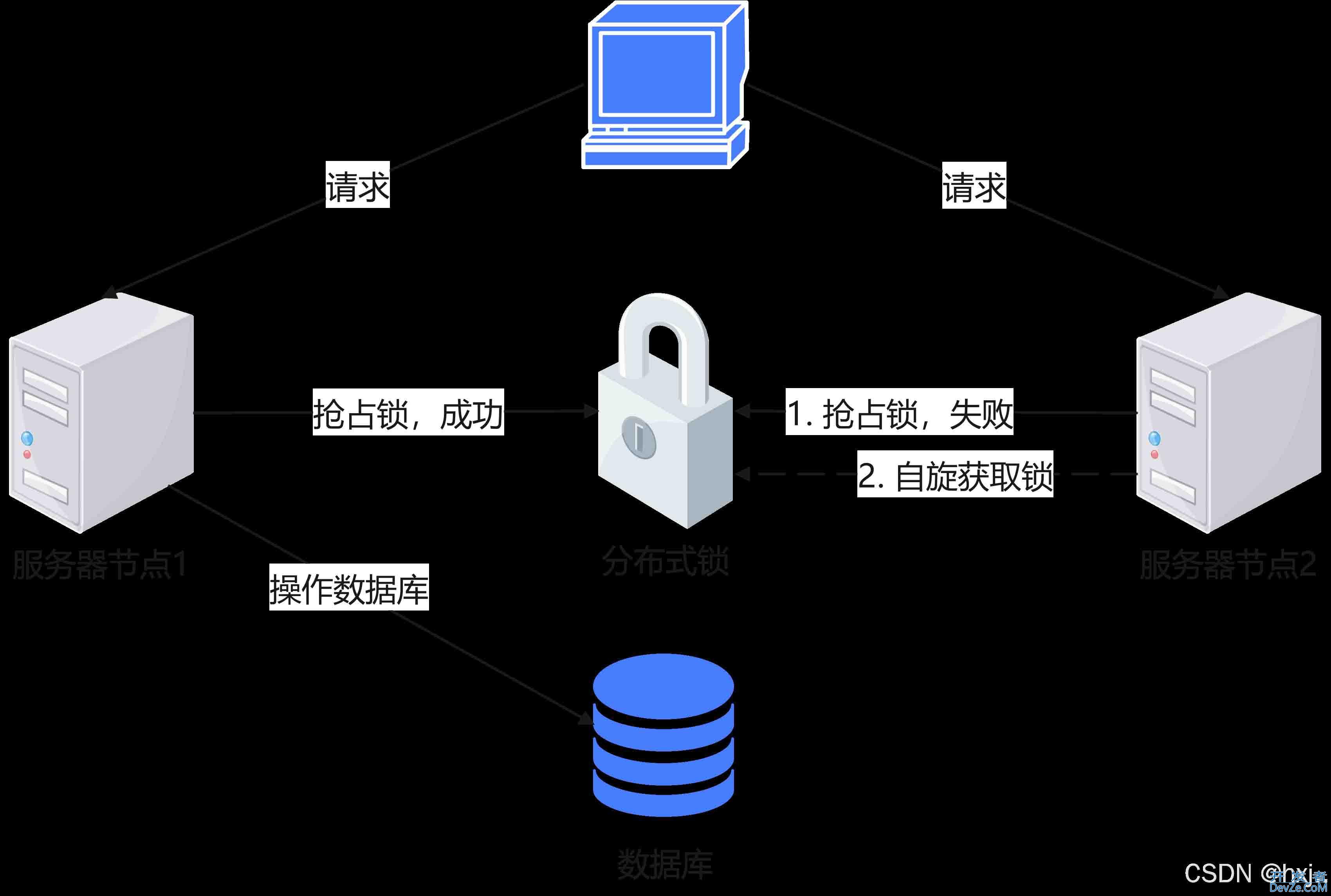 Redis作为分布式锁的使用详解