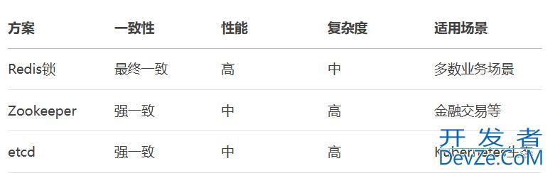 Redis作为分布式锁的使用详解