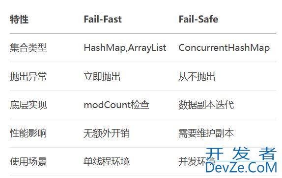 JDK8 HashMap红黑树退化为链表的机制方式