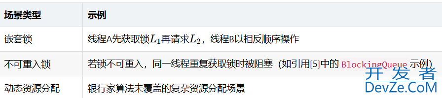 Java死锁和活锁的联系及说明