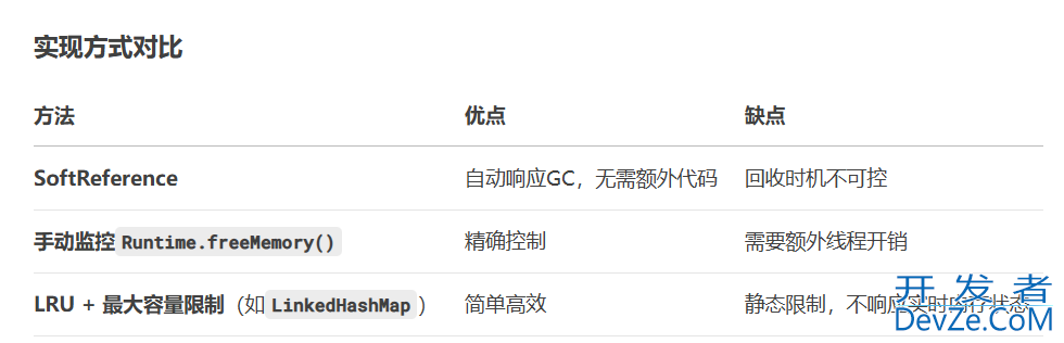 Java资源管理和引用体系的使用详解