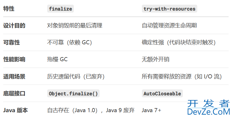 Java资源管理和引用体系的使用详解