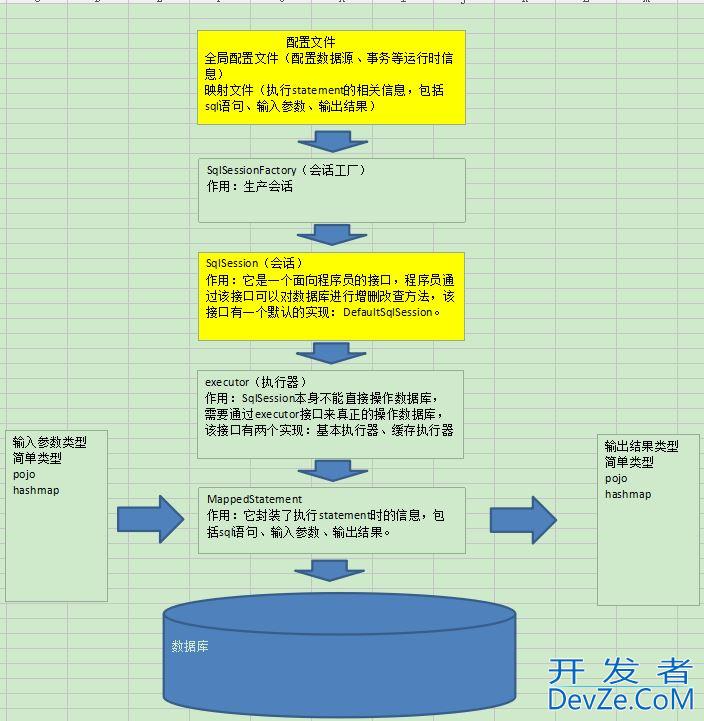 关于Mybatis和JDBC的使用及区别