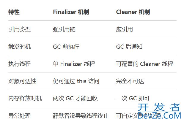 Java资源管理和引用体系的使用详解