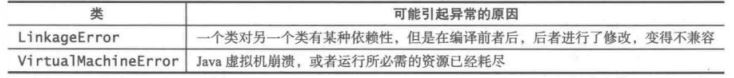 如何合理管控Java语言的异常