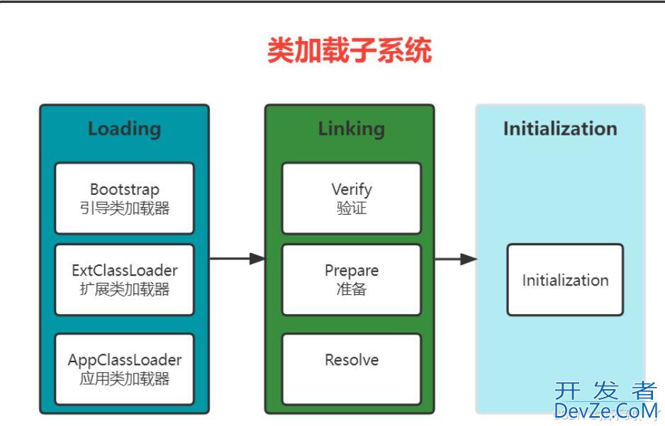 重新对Java的类加载器的学习方式