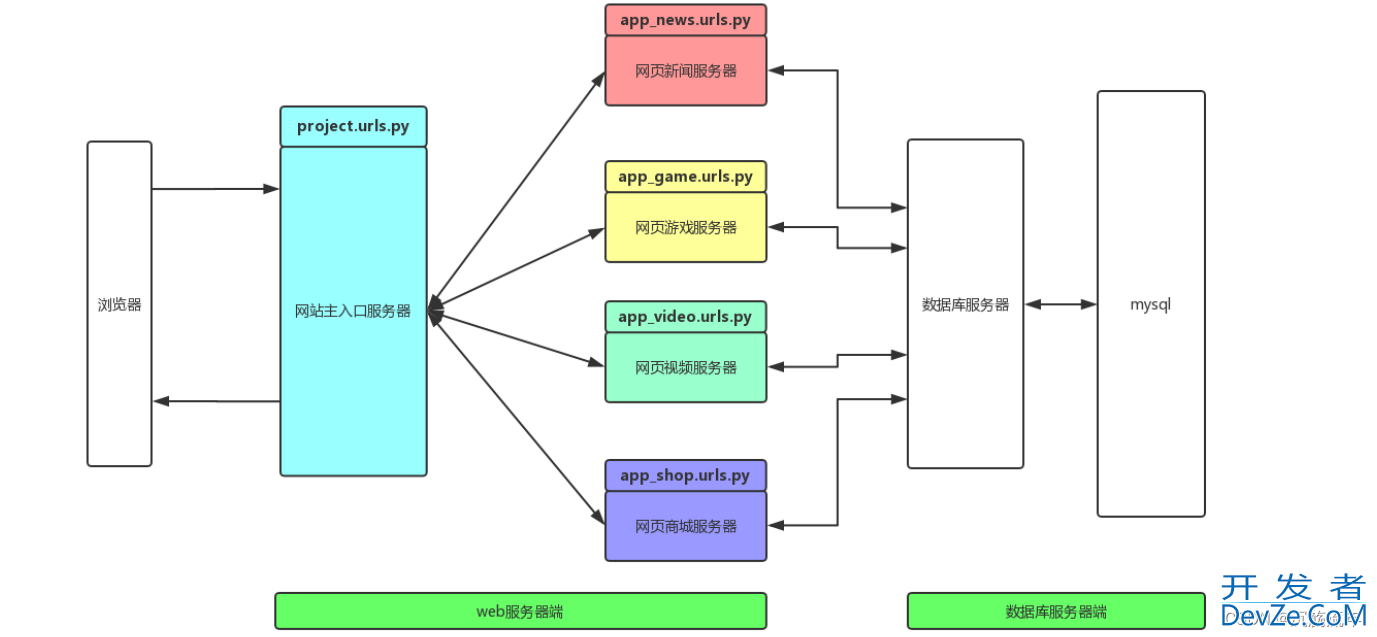 Django路由Path方法的使用详解