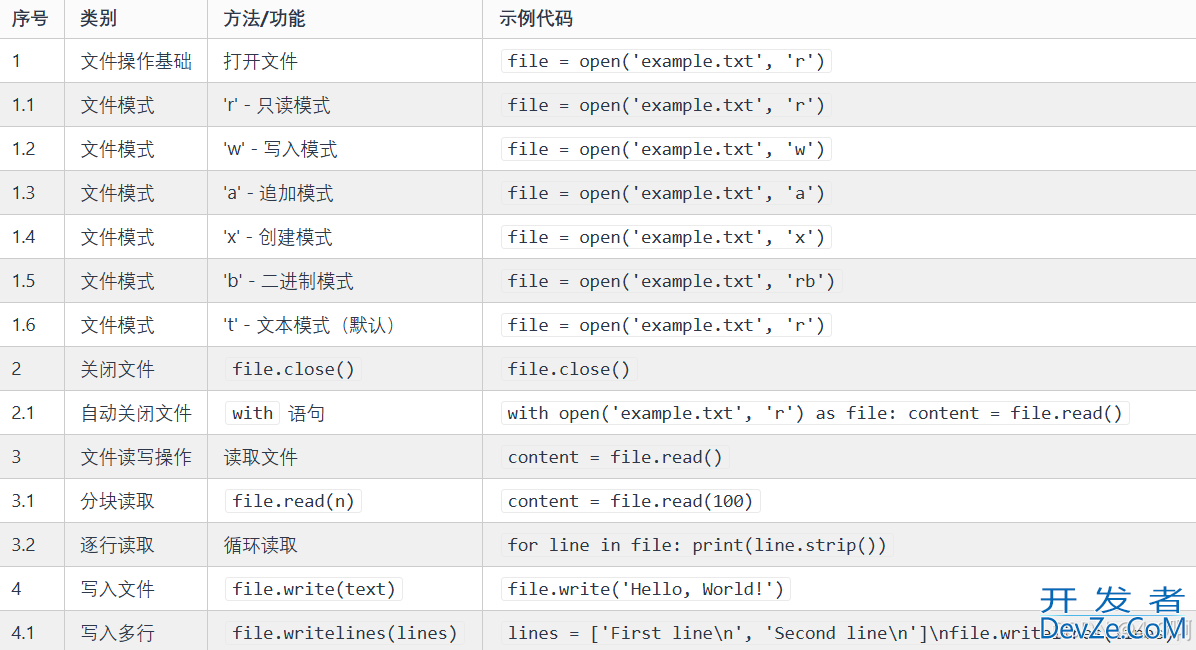 Python文件操作与IO流的使用方式