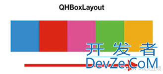 PyQt6 布局管理器的六种实现示例