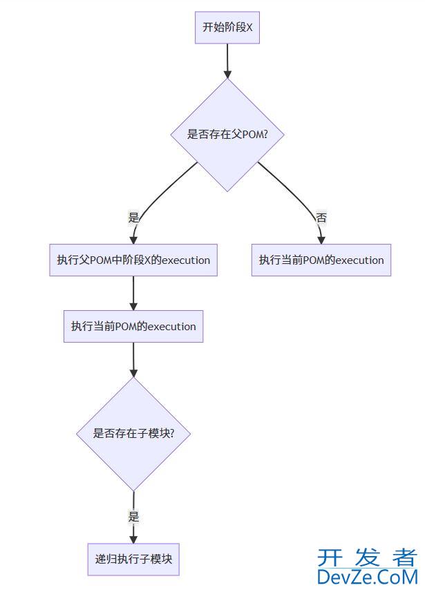 Maven执行单元(Execution)的精细化控制详解