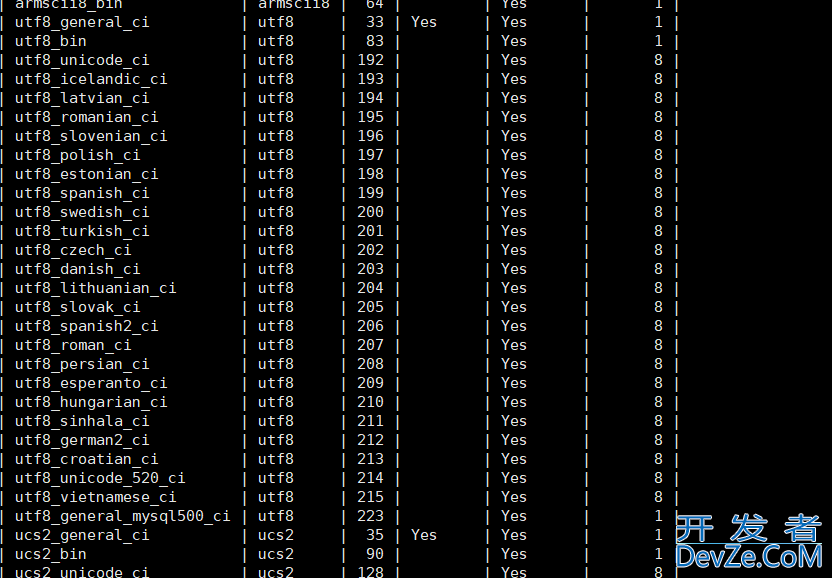 MySQL库的操作大全