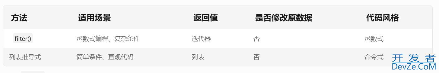 Python中的filter()函数的3种使用方式详解
