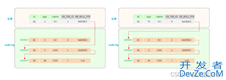 MySQL中的三大日志用法及分析