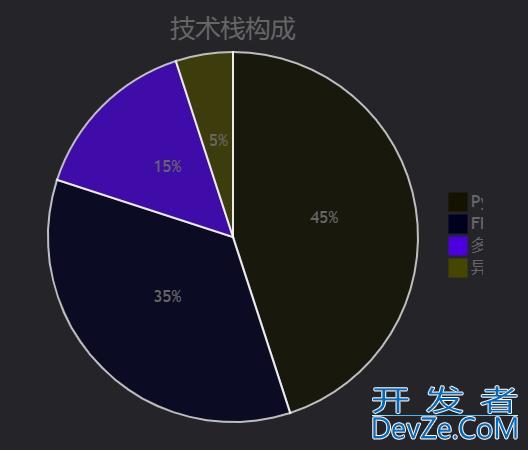 基于PyQt6实现智能视频分割器