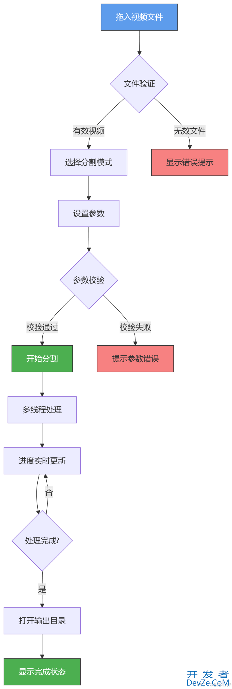 基于PyQt6实现智能视频分割器