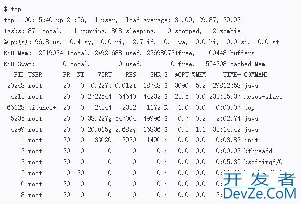 Linux服务器快速检查性能的9个命令