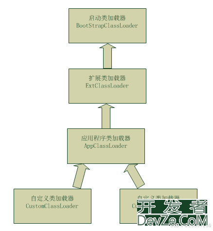 Java中的ClassLoader双亲委派机制详解