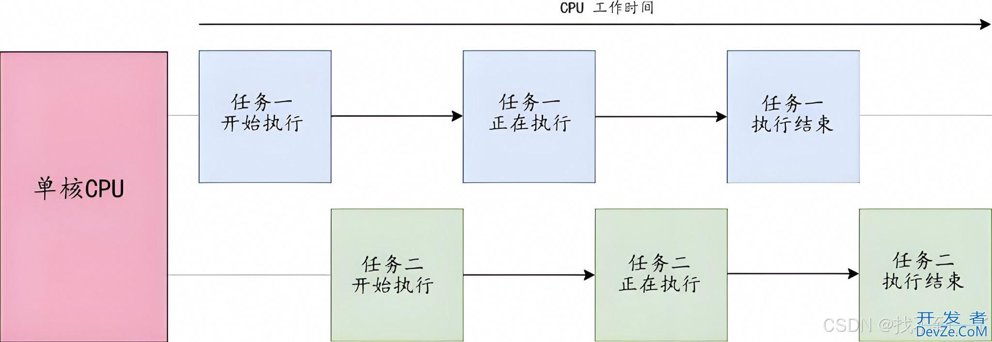 多线程下的事务失效及解决方案