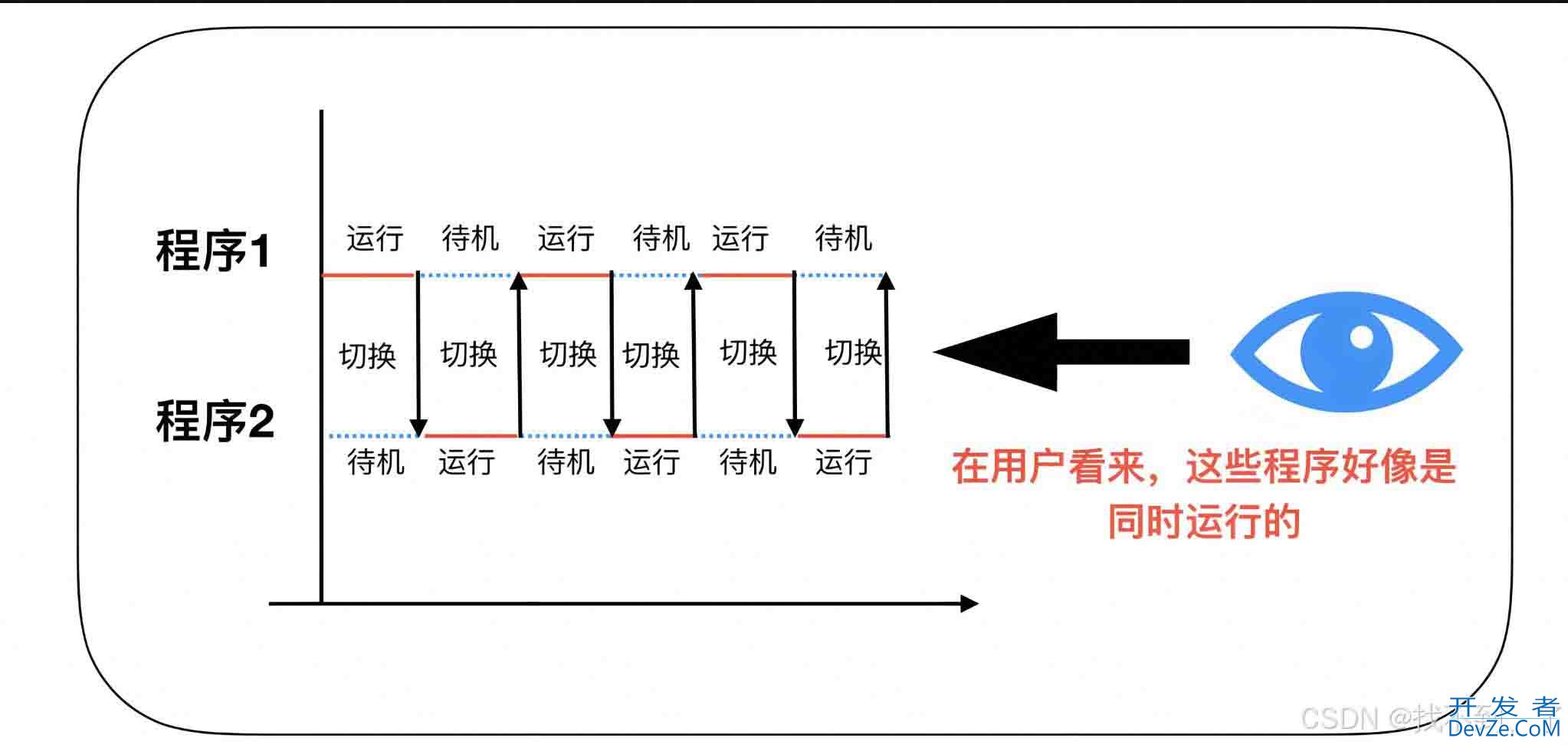 多线程下的事务失效及解决方案