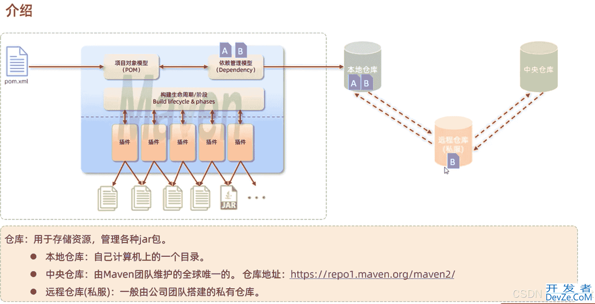 Maven3.9.9环境安装配置的实现步骤