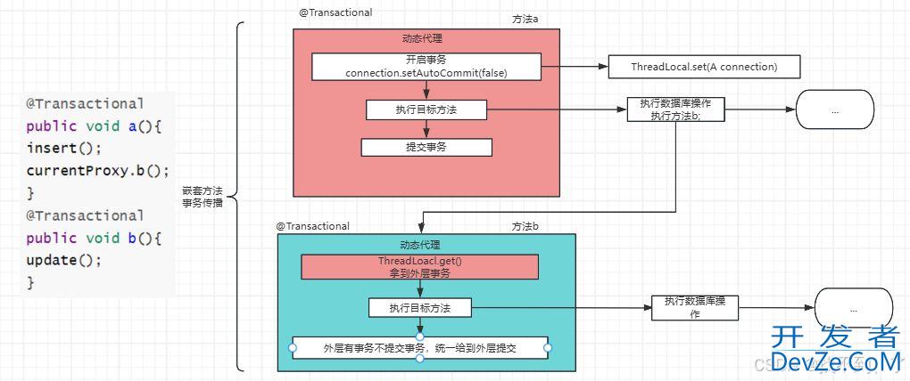 多线程下的事务失效及解决方案
