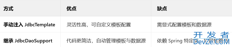 Spring 模拟转账开发实战小结