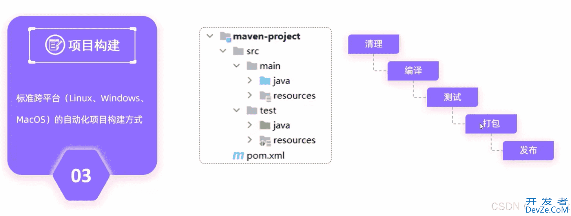Maven3.9.9环境安装配置的实现步骤