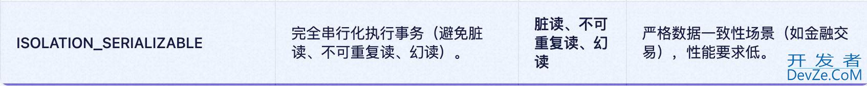 如何合理使用Spring的事务方式