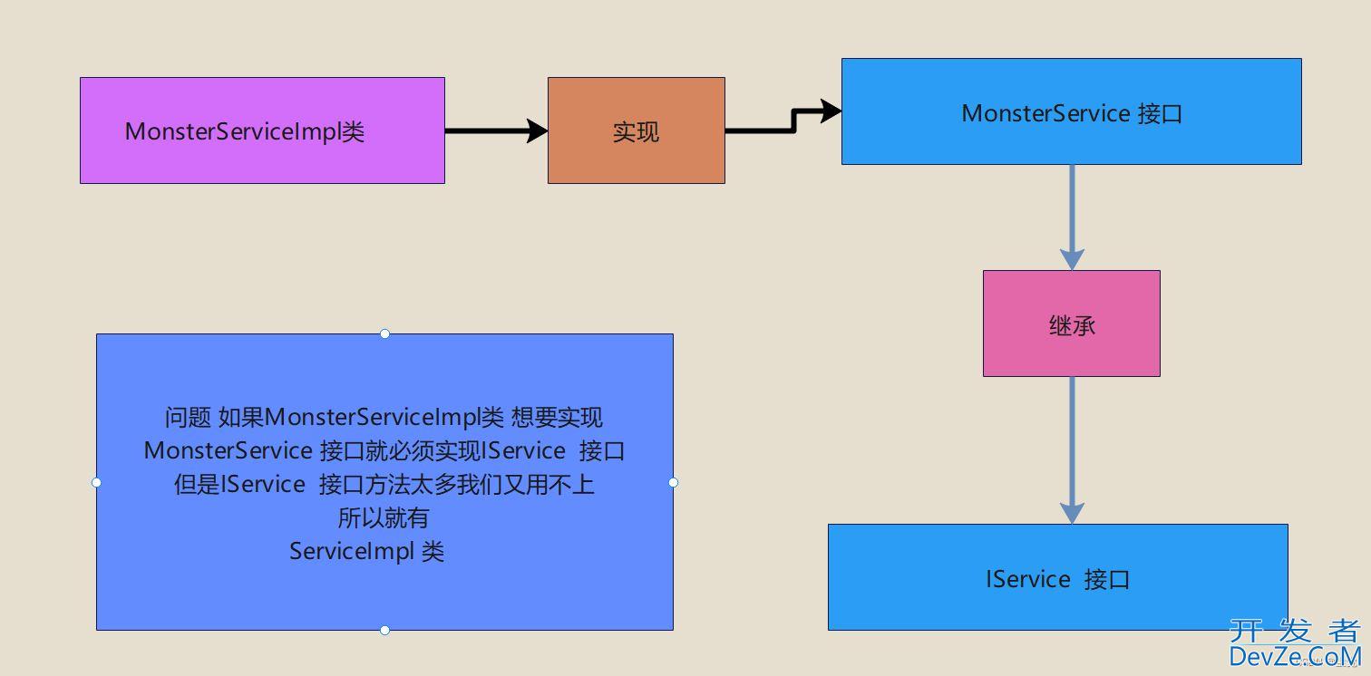 SpringBoot整合MyBatis和SpringBoot整合MyBatis-Plus教程