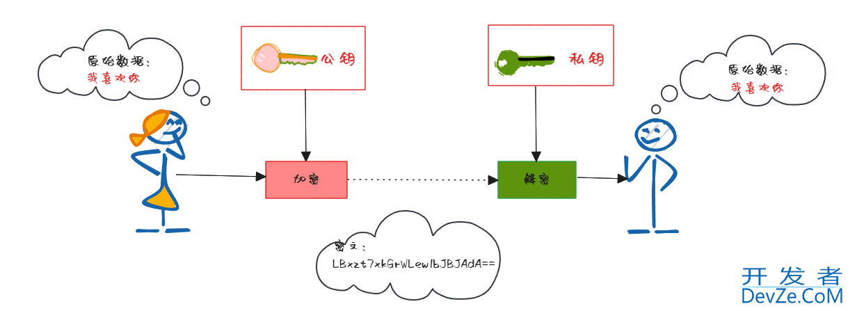 SpringBoot3整合SpringSecurity6添加用户、密码加密的方式