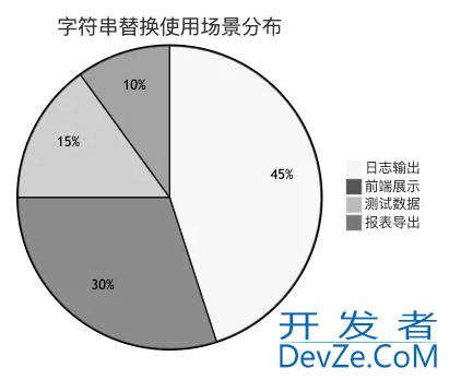 后端实现数据脱敏的6种方案详细介绍