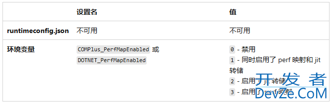 Linux使用perf跟踪.NET程序的mmap泄露的流程步骤