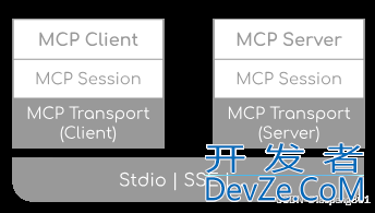 Spring AI 实现 STDIO和SSE MCP Server的过程详解