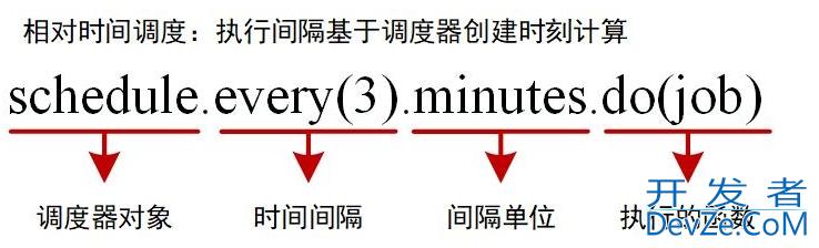 Python中轻量级定时任务调度库schedule使用指南
