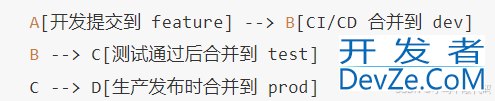 SpringCloud Config之动态配置管理与高可用治理方式
