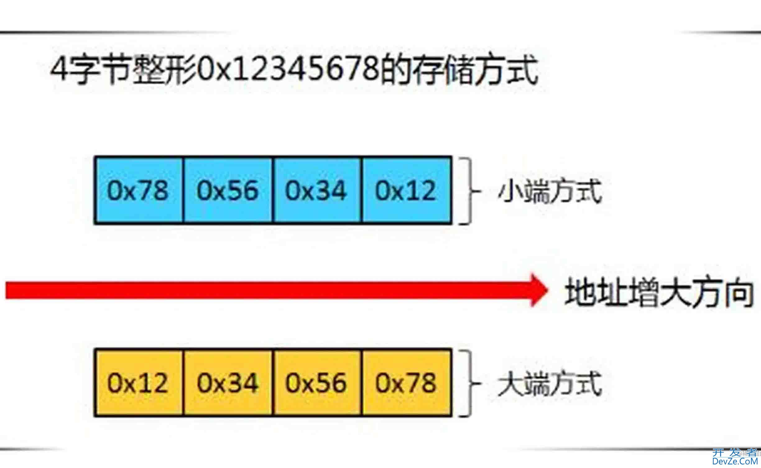 使用Netty解码自定义通信协议方式