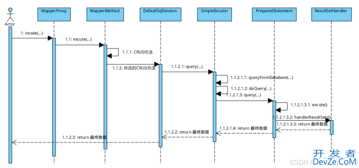 MyBatis 二级缓存实现机制的示例解析