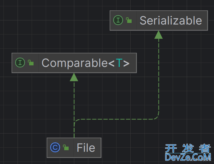 Java中使用File类创建文件方法总结