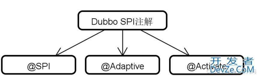 Dubbo之SPI机制的实现原理和优势分析