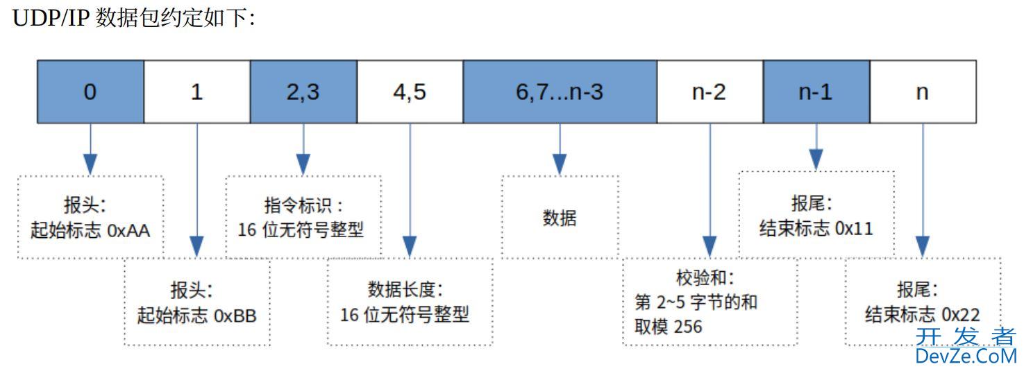 使用Netty解码自定义通信协议方式