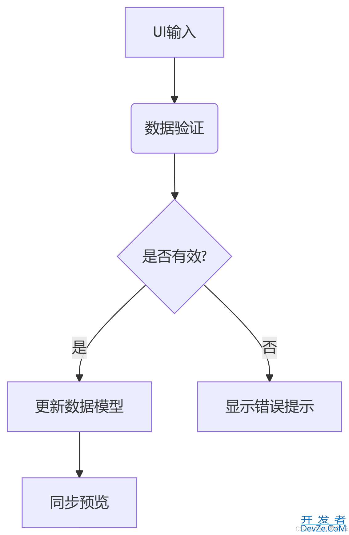 Python+PyQt5实现简历自动生成工具