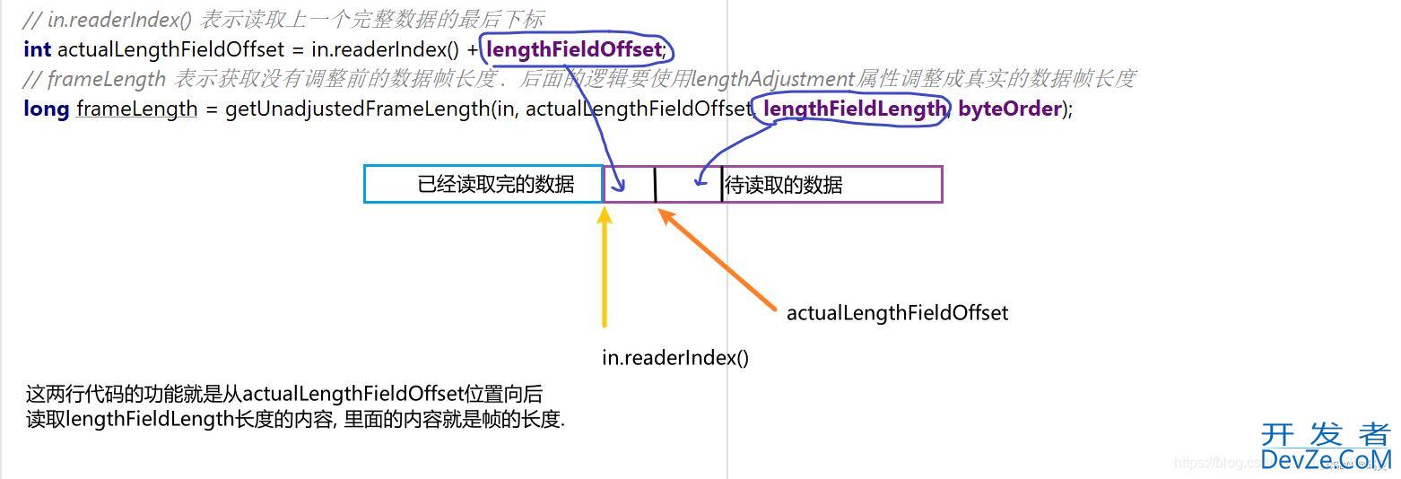 Netty解码器LengthFieldBasedFrameDecoder详解