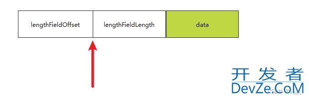 Netty解码器LengthFieldBasedFrameDecoder详解