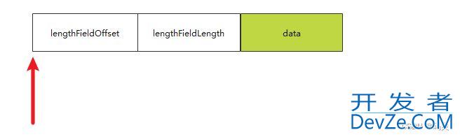 Netty解码器LengthFieldBasedFrameDecoder详解